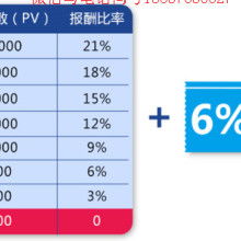 芝罘區(qū)健浦營養(yǎng)健康咨詢服務部 專業(yè)營養(yǎng)健康咨詢的領航者