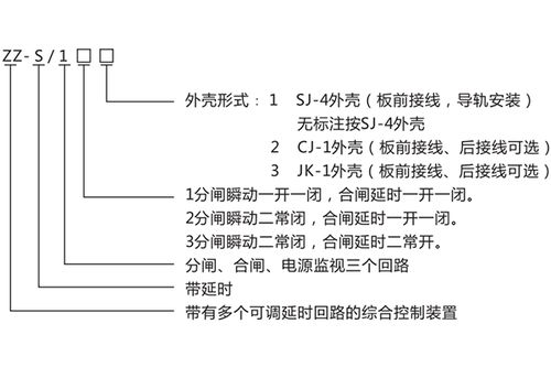 ZZS-13分閘、合閘、電源監(jiān)視綜合控制裝置產(chǎn)品介紹與技術(shù)交流